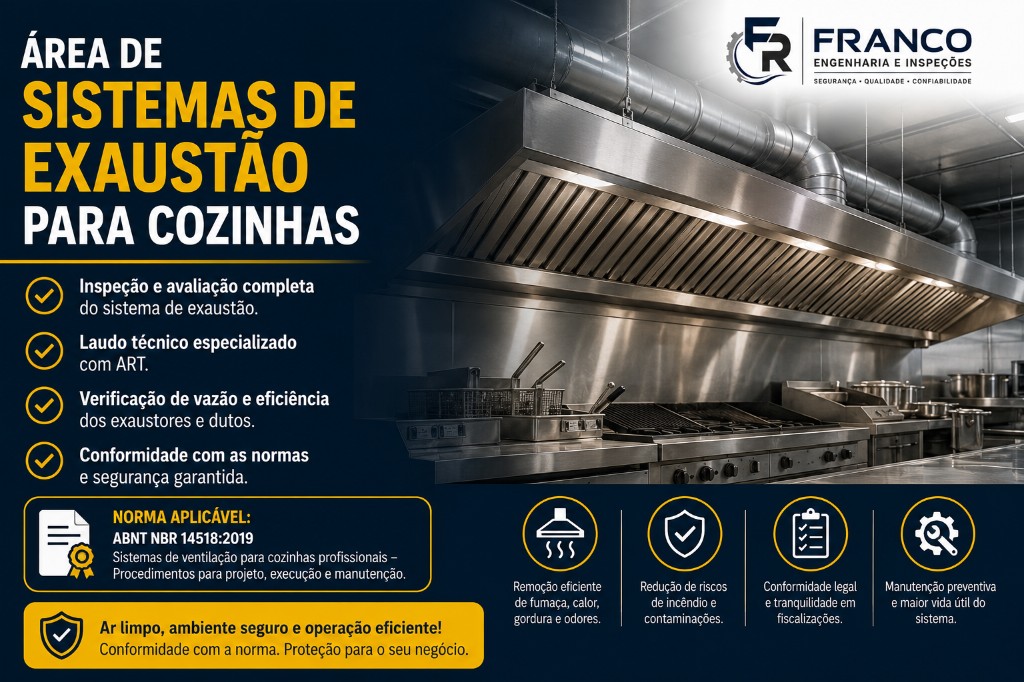 Exaustão — Cozinhas Industriais